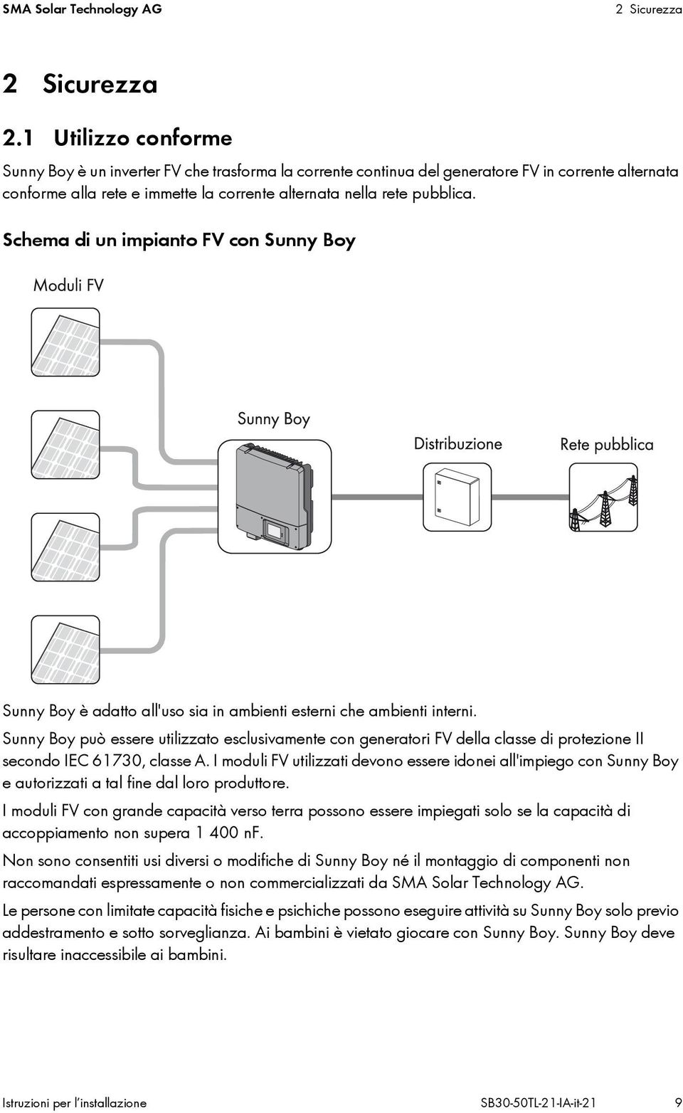 Schema di un impianto FV con Sunny Boy Sunny Boy è adatto all'uso sia in ambienti esterni che ambienti interni.