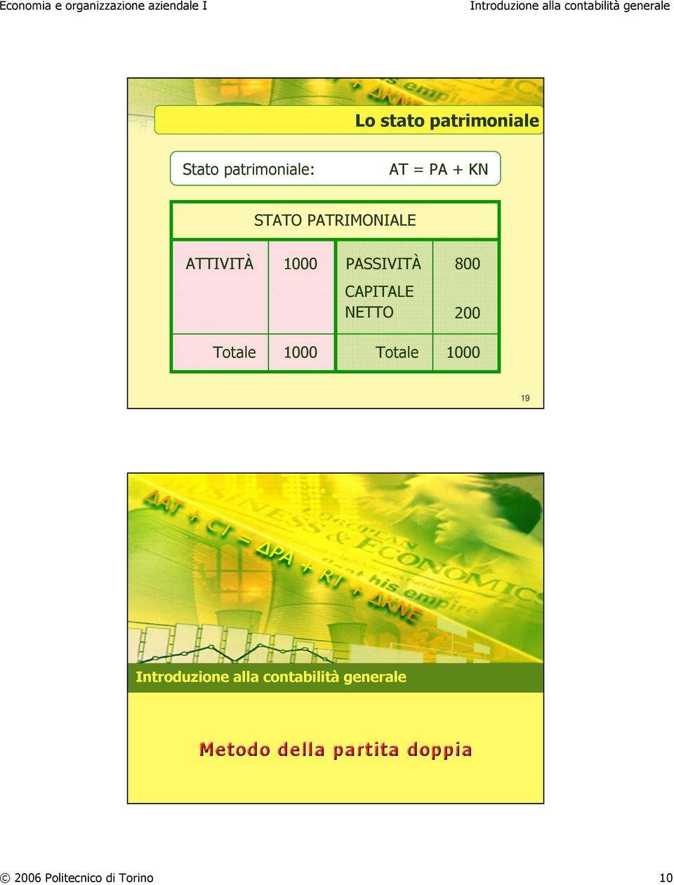 PASSIVITÀ 800 CAPITALE NETTO 200 Totale 1000