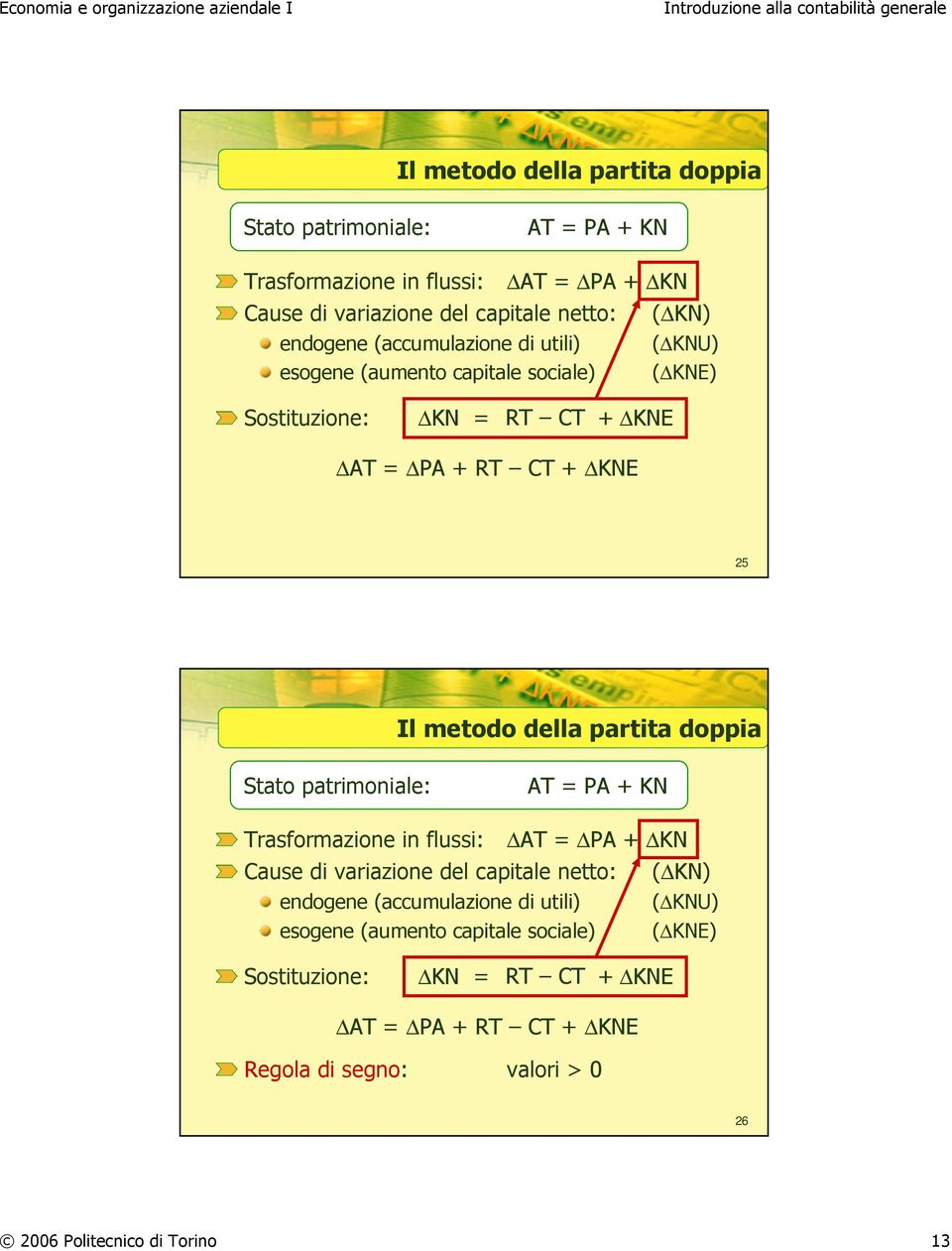 (aumento capitale sociale) ( KNE) Sostituzione: KN = RT CT + KNE AT = PA + RT CT + KNE Regola di segno: valori > 0 26 2006 Politecnico di