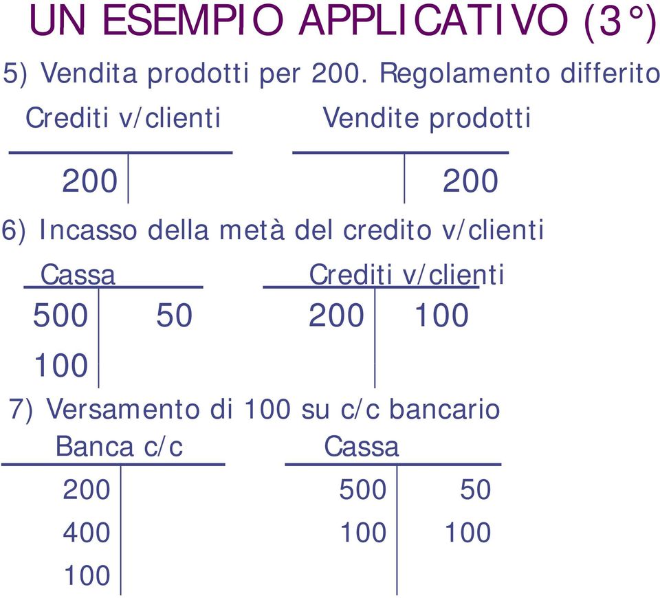 Incasso della metà del credito v/clienti Cassa 500 100 Crediti