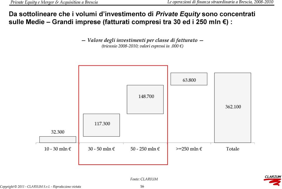 investimenti per classe di fatturato (triennio 2008-2010; valori espressi in.