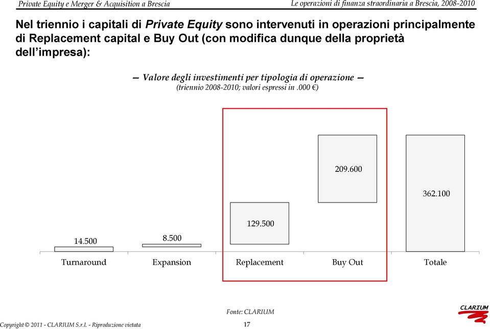 Valore degli investimenti per tipologia di operazione (triennio 2008-2010; valori