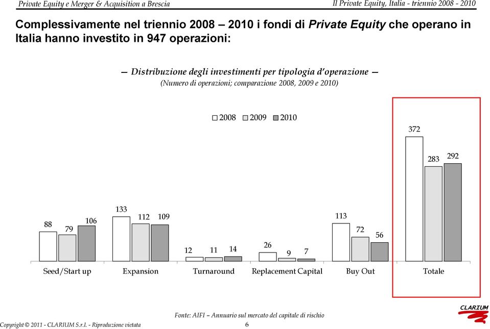 di operazioni; comparazione 2008, 2009 e 2010) 2008 2009 2010 372 283 292 88 79 106 133 112 109 12 11 26 14 9 7 113 72 56