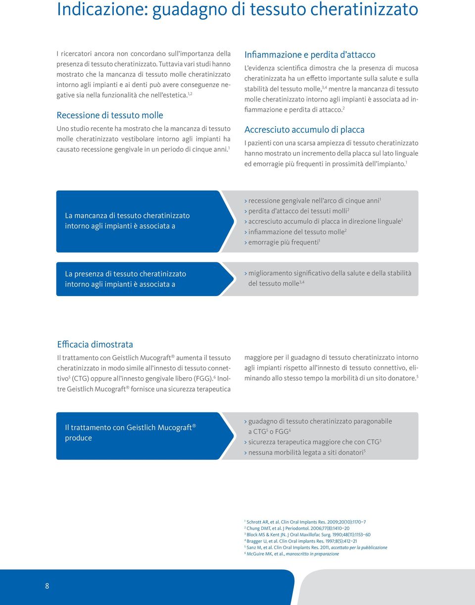 1,2 Recessione di tessuto molle Uno studio recente ha mostrato che la mancanza di tessuto molle cheratinizzato vestibolare intorno agli impianti ha causato recessione gengivale in un periodo di