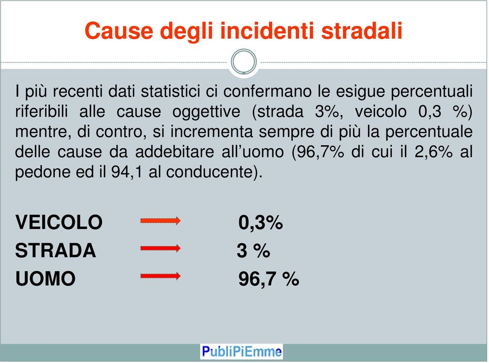 contro, si incrementa sempre di più la percentuale delle cause da addebitare all uomo