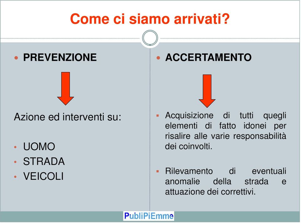 Acquisizione di tutti quegli elementi di fatto idonei per risalire