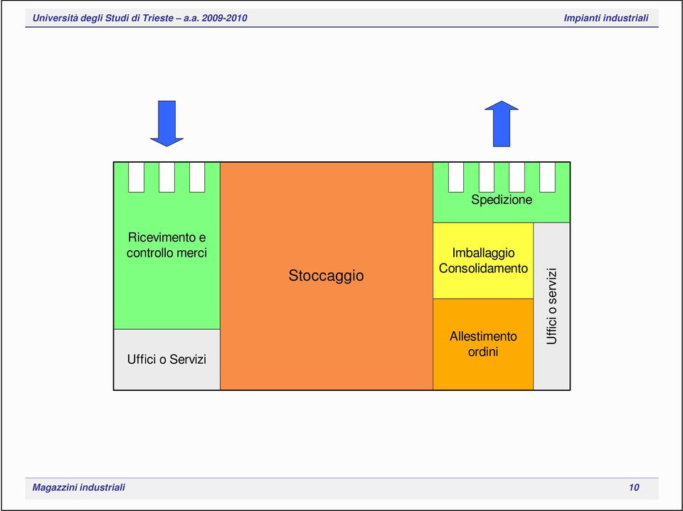 Imballaggio Consolidamento Allestimento