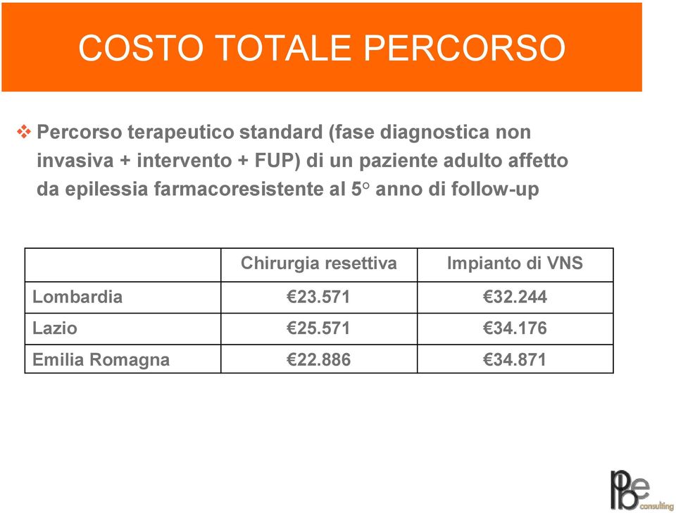 farmacoresistente al 5 anno di follow-up Chirurgia resettiva Impianto di