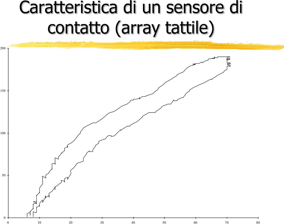 (array tattile) 200 150