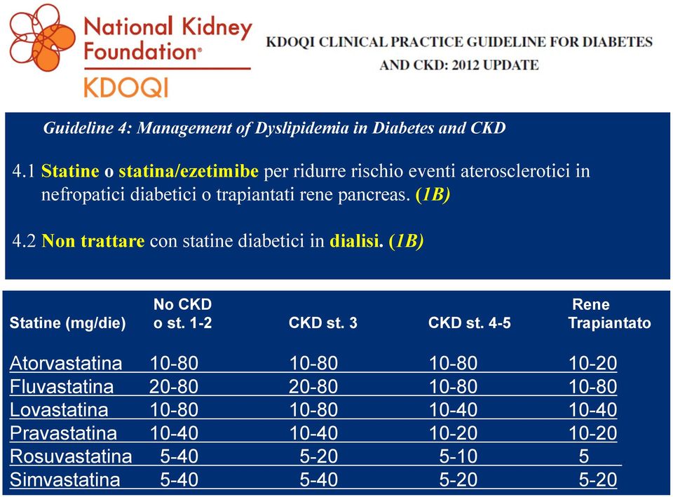 2 Non trattare con statine diabetici in dialisi. (1B) No CKD Rene Statine (mg/die) o st. 1-2 CKD st. 3 CKD st.