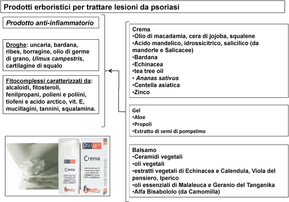 Crema Olio di macadamia, cera di jojoba, squalene Acido mandelico, idrossicitrico, salicilico (da mandorle e Salicacee) Bardana Echinacea tea tree oil Ananas sativus Centella asiatica Zinco Gel