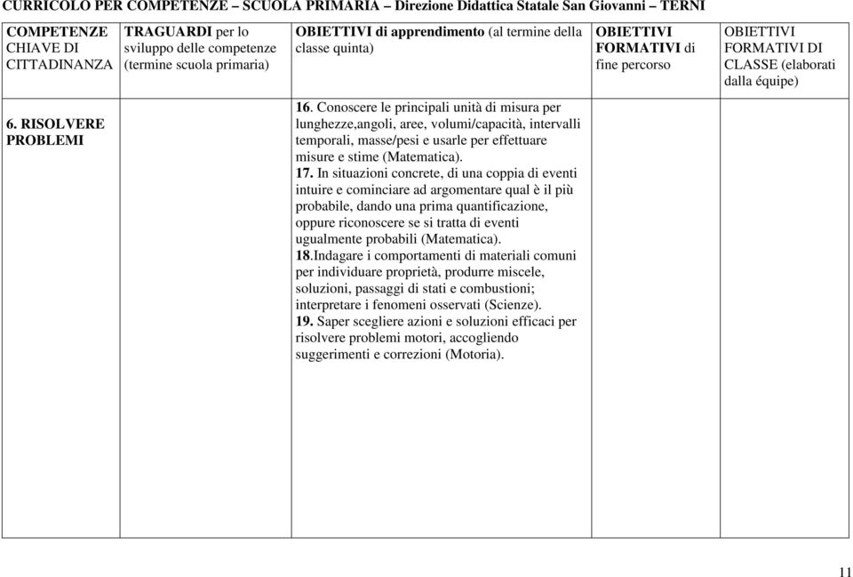 In situazioni concrete, di una coppia di eventi intuire e cominciare ad argomentare qual è il più probabile, dando una prima quantificazione, oppure riconoscere se si tratta di eventi ugualmente