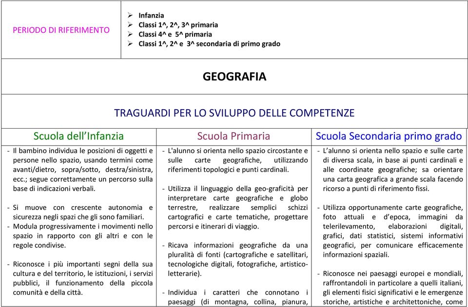 ; segue correttamente un percorso sulla base di indicazioni verbali. - Si muove con crescente autonomia e sicurezza negli spazi che gli sono familiari.