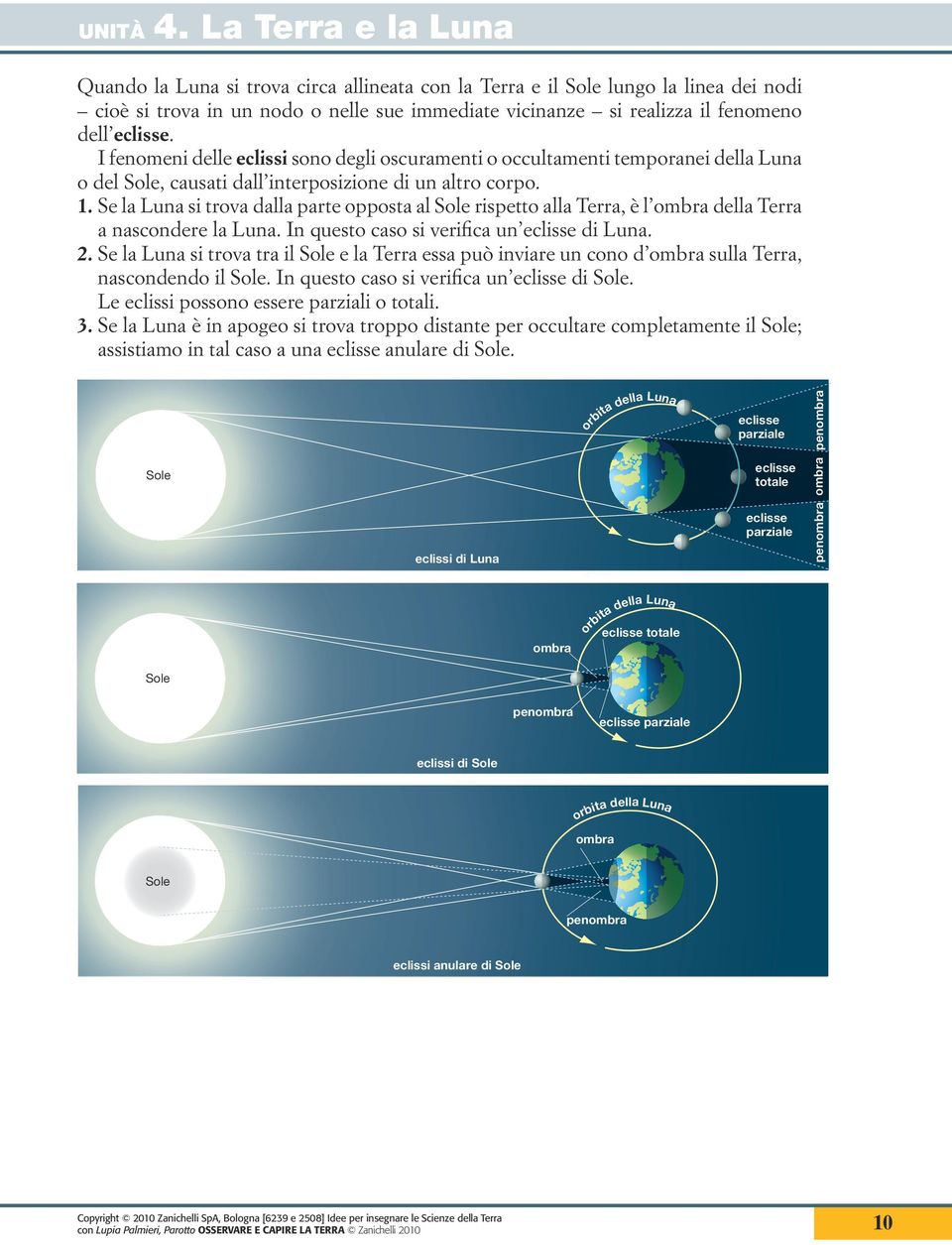 e la Luna si trova dalla parte opposta al ole rispetto alla Terra, è l ombra della Terra a nascondere la Luna. In questo caso si verifica un eclisse di Luna. 2.