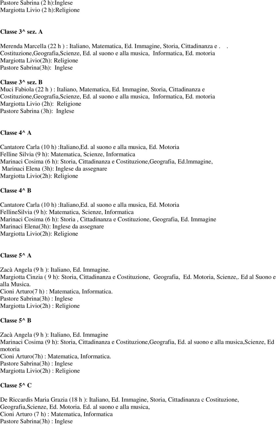 B Muci Fabiola (22 h ) : Italiano, Matematica, Ed. Immagine, Storia, Cittadinanza e Costituzione,Geografia,Scienze, Ed. al suono e alla musica, Informatica, Ed.