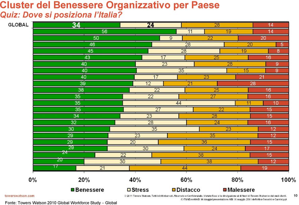 si posiziona l Italia?