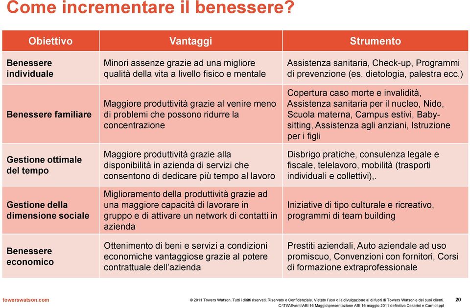 dietologia, palestra ecc.