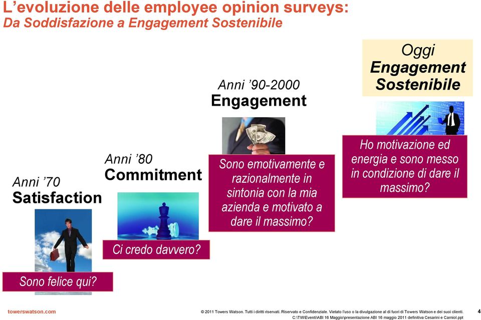 sintonia con la mia azienda e motivato a dare il massimo?