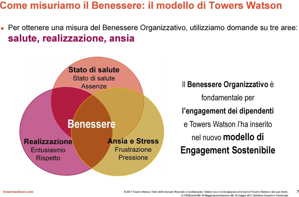 Benessere Organizzativo è fondamentale per l engagement dei dipendenti Benessere Realizzazione Entusiasmo