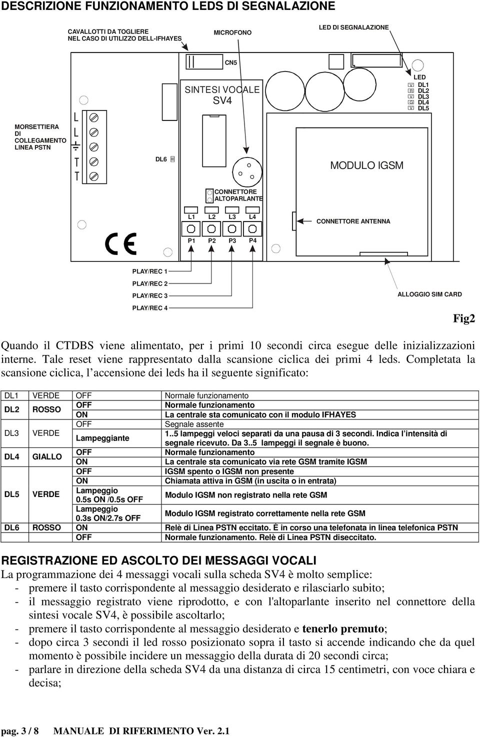 il CTDBS viene alimentato, per i primi 10 secondi circa esegue delle inizializzazioni interne. Tale reset viene rappresentato dalla scansione ciclica dei primi 4 leds.