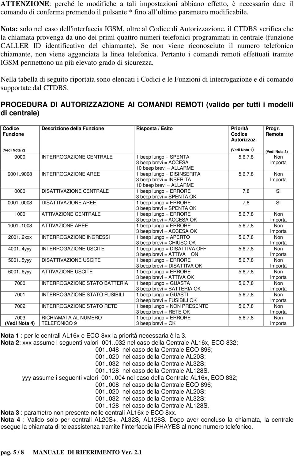 CALLER ID identificativo del chiamante). Se non viene riconosciuto il numero telefonico chiamante, non viene agganciata la linea telefonica.