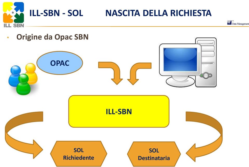 da Opac SBN OPAC ILL-SBN