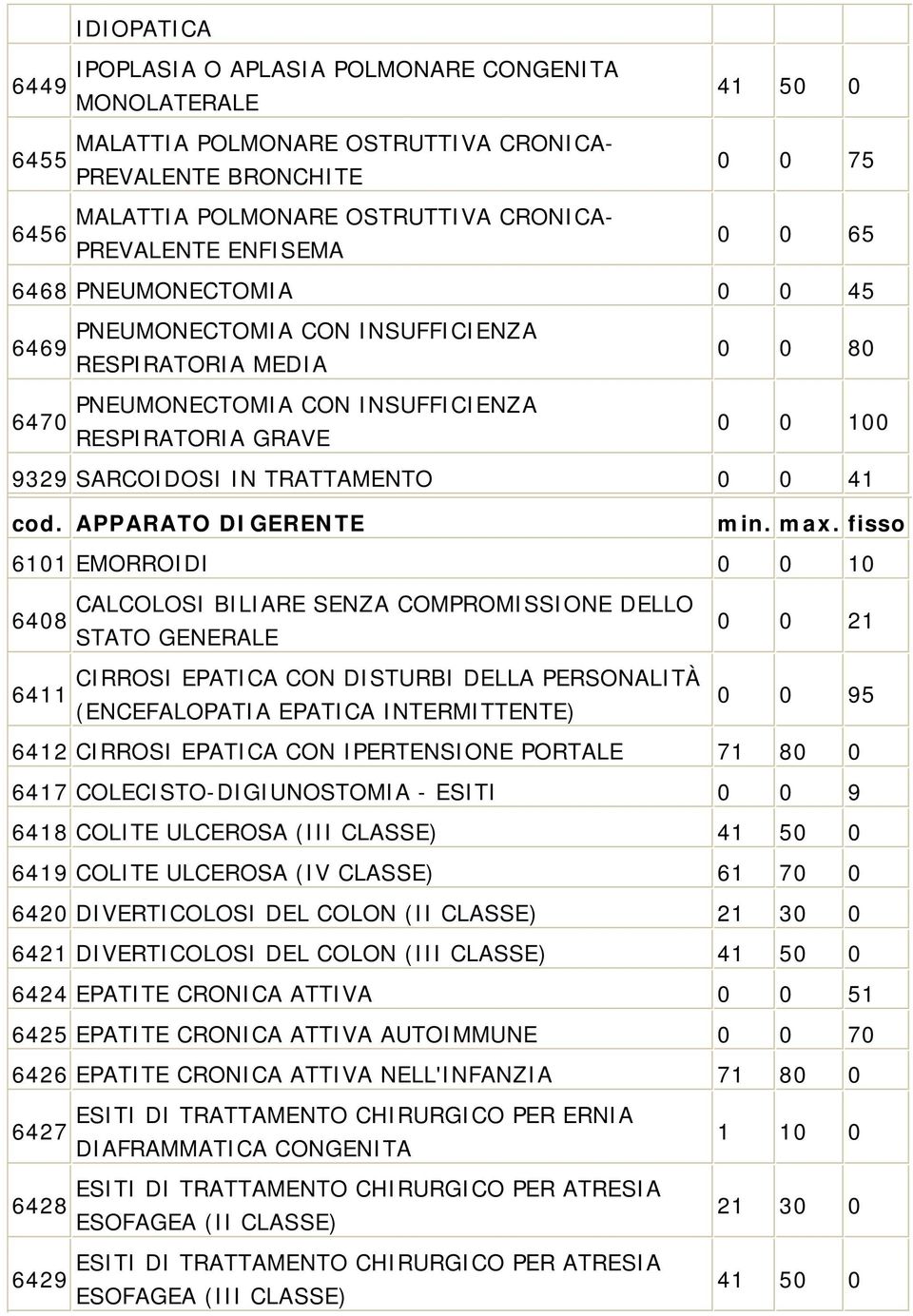 TRATTAMENTO 0 0 41 cod.