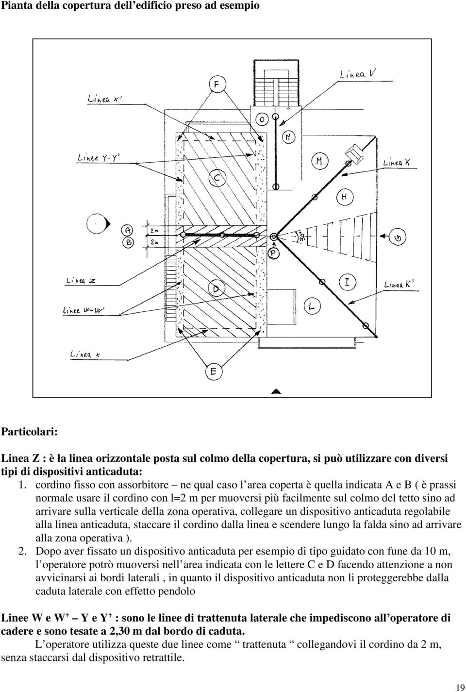 verticale della zona operativa, collegare un dispositivo anticaduta regolabile alla linea anticaduta, staccare il cordino dalla linea e scendere lungo la falda sino ad arrivare alla zona operativa ).