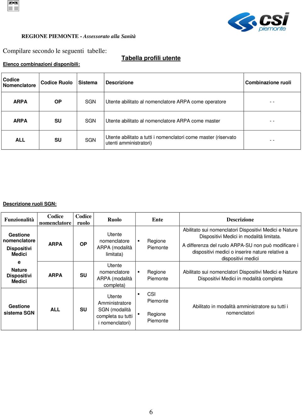 Medici e Nature Dispositivi Medici Gestione sistema ARPA ARPA ALL ruolo OP SU SU Ente Descrizione Utente ARPA (modalità limitata) Utente ARPA (modalità completa) Utente Amministratore (modalità