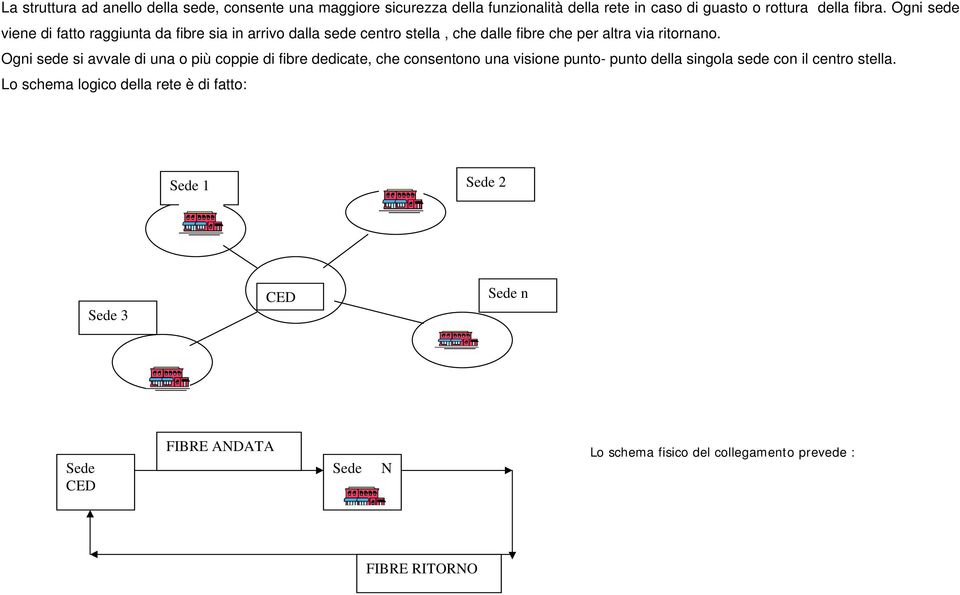 Ogni sede si avvale di una o più coppie di fibre dedicate, che consentono una visione punto- punto della singola sede con il centro stella.