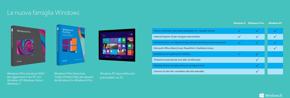 Nuova schermata Start personalizzabile con i riquadri animati Internet Explorer 10 per navigare velocemente Windows Store con migliaia di App che puoi provare prima di