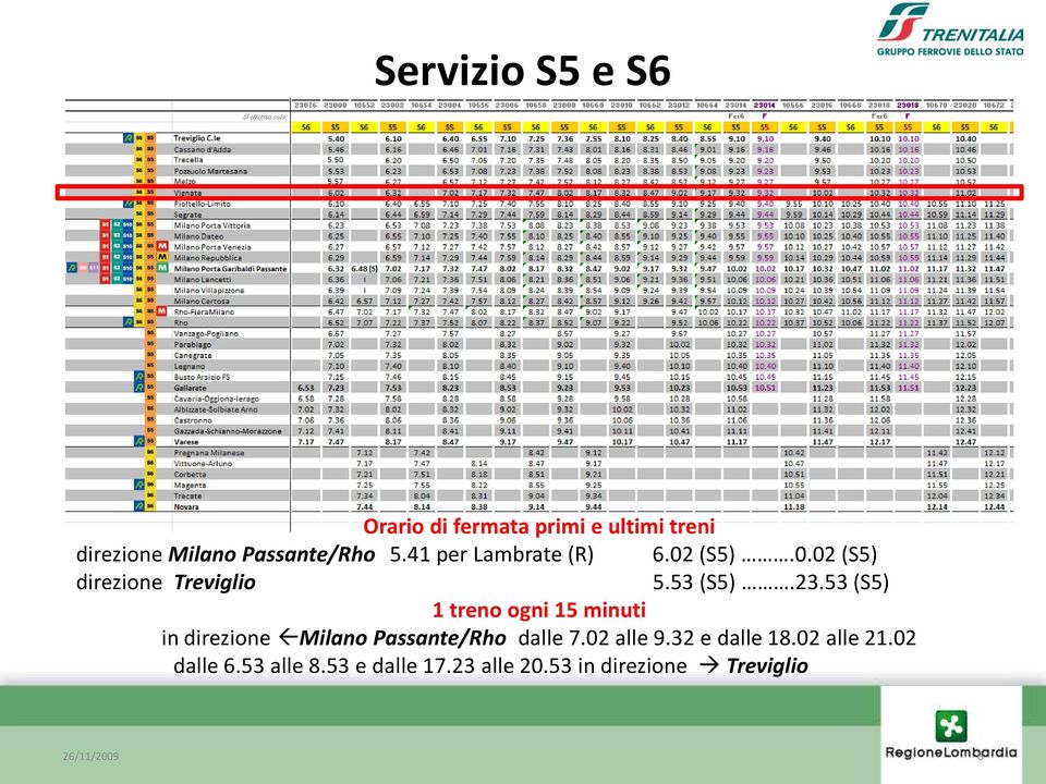 53 (S5) 1 treno ogni 15 minuti in direzione Milano Passante/Rho dalle 7.02 alle 9.