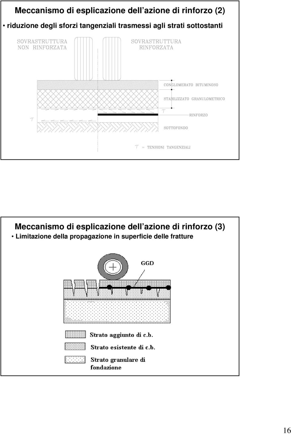 sottostanti tanti Meccanismo di esplicazione dell azione di