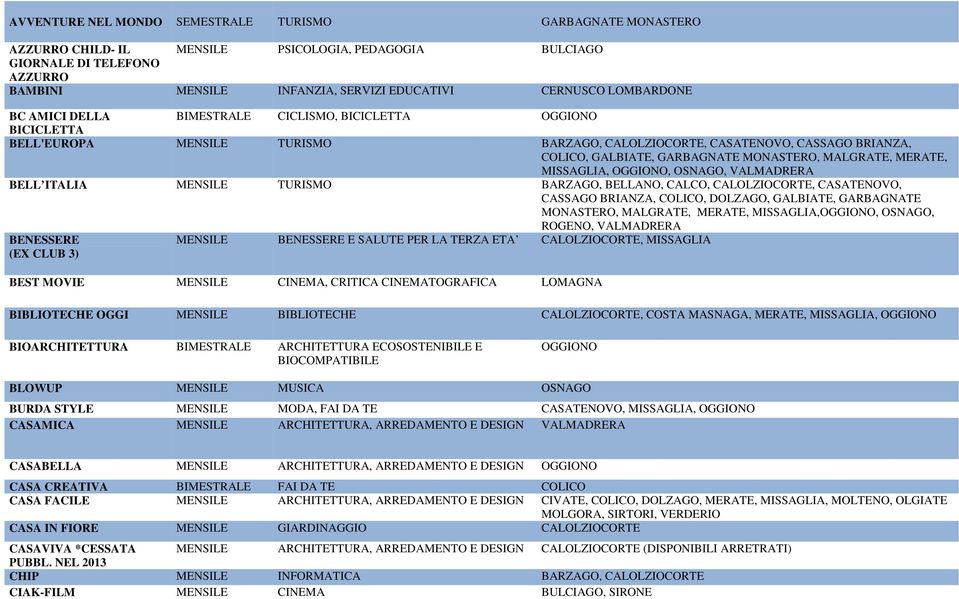 MALGRATE, MERATE, MISSAGLIA, OGGIONO, OSNAGO, VALMADRERA BELL ITALIA MENSILE TURISMO BARZAGO, BELLANO, CALCO, CALOLZIOCORTE, CASATENOVO, CASSAGO BRIANZA, COLICO, DOLZAGO, GALBIATE, GARBAGNATE