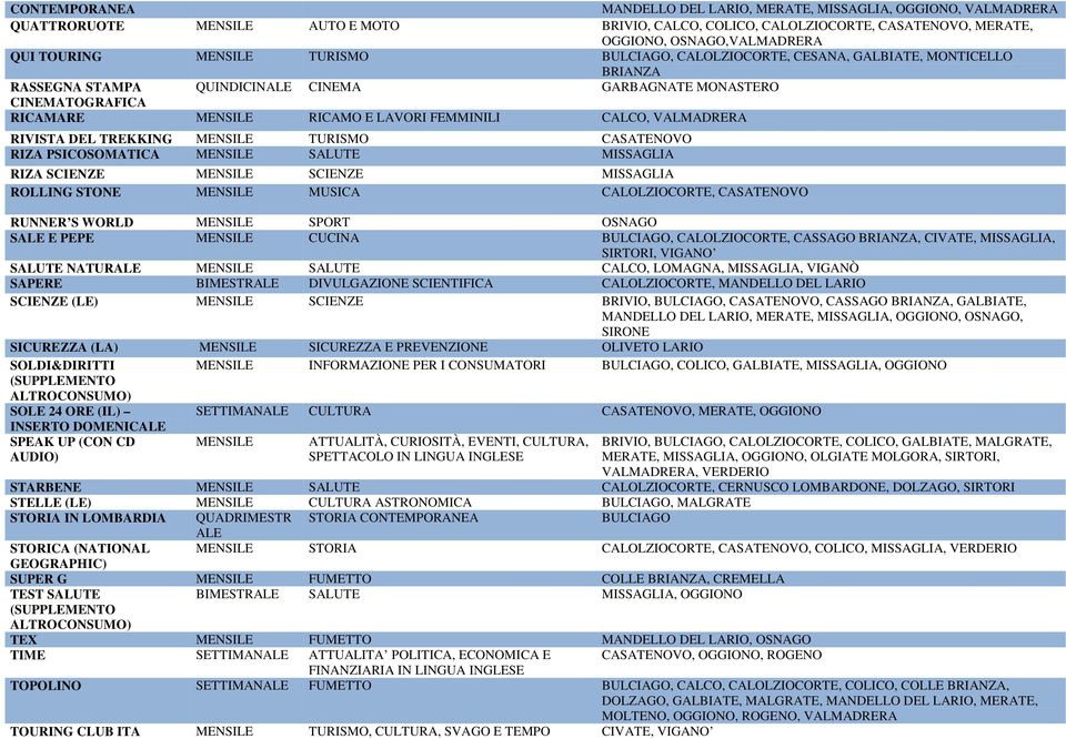 FEMMINILI CALCO, VALMADRERA RIVISTA DEL TREKKING MENSILE TURISMO CASATENOVO RIZA PSICOSOMATICA MENSILE SALUTE MISSAGLIA RIZA SCIENZE MENSILE SCIENZE MISSAGLIA ROLLING STONE MENSILE MUSICA