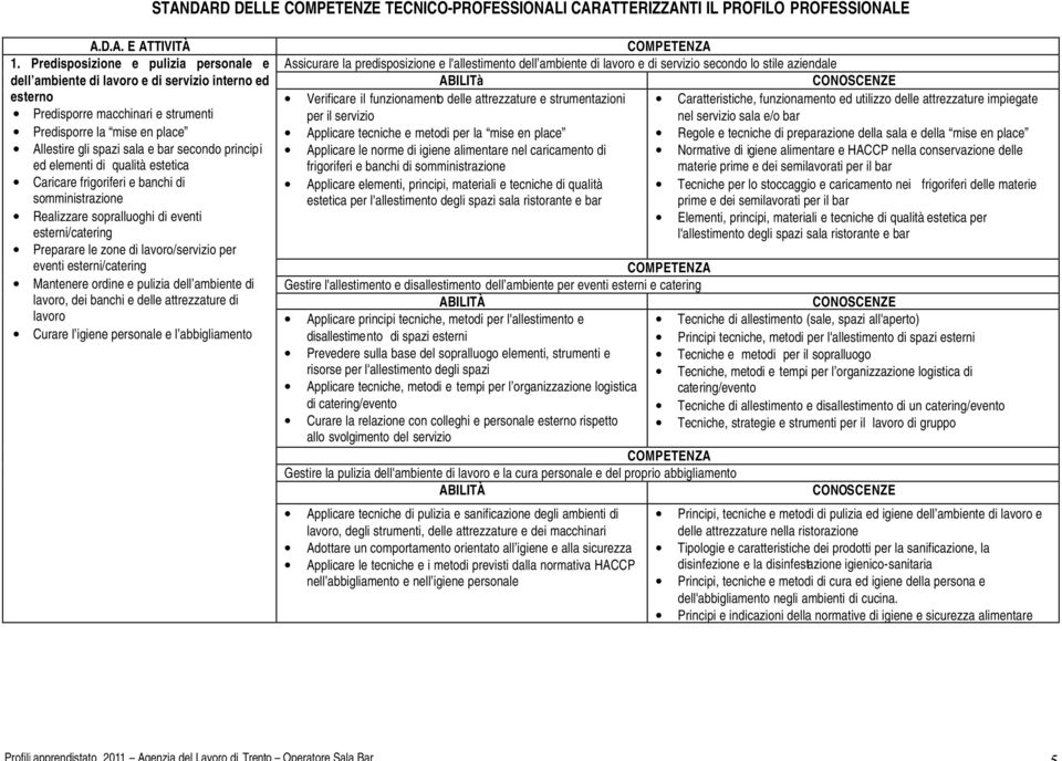 ed elementi di qualità estetica Caricare frigoriferi e banchi di somministrazione Realizzare sopralluoghi di eventi esterni/catering Preparare le zone di lavoro/ per eventi esterni/catering Mantenere