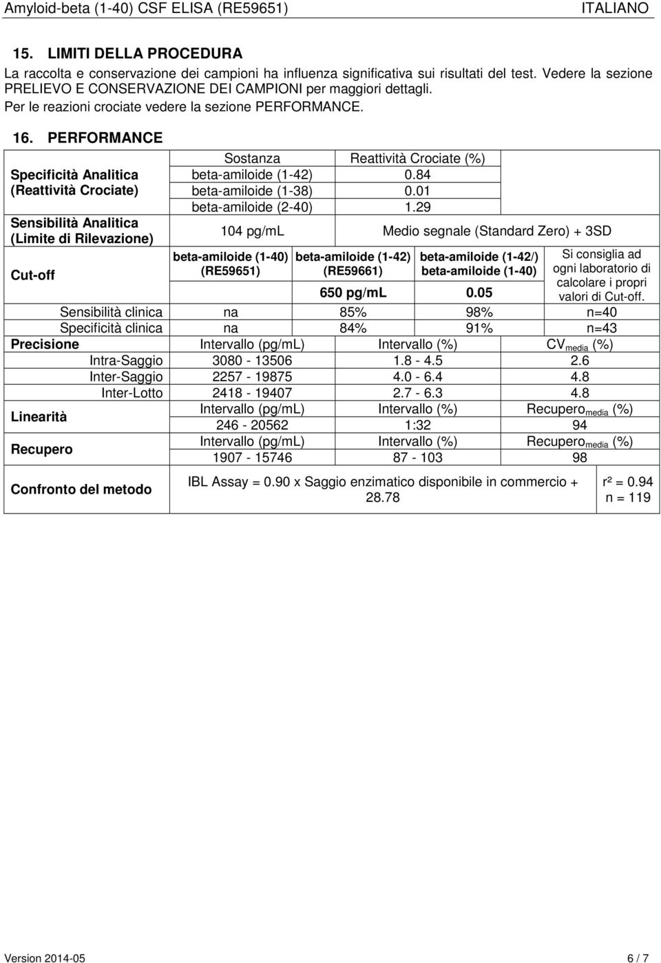 PERFORMANCE Specificità Analitica (Reattività Crociate) Sensibilità Analitica (Limite di Rilevazione) Cut-off Sostanza Reattività Crociate (%) beta-amiloide (1-42) 0.84 beta-amiloide (1-38) 0.