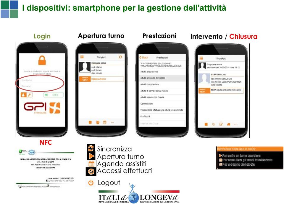 Prestazioni Intervento / Chiusura NFC