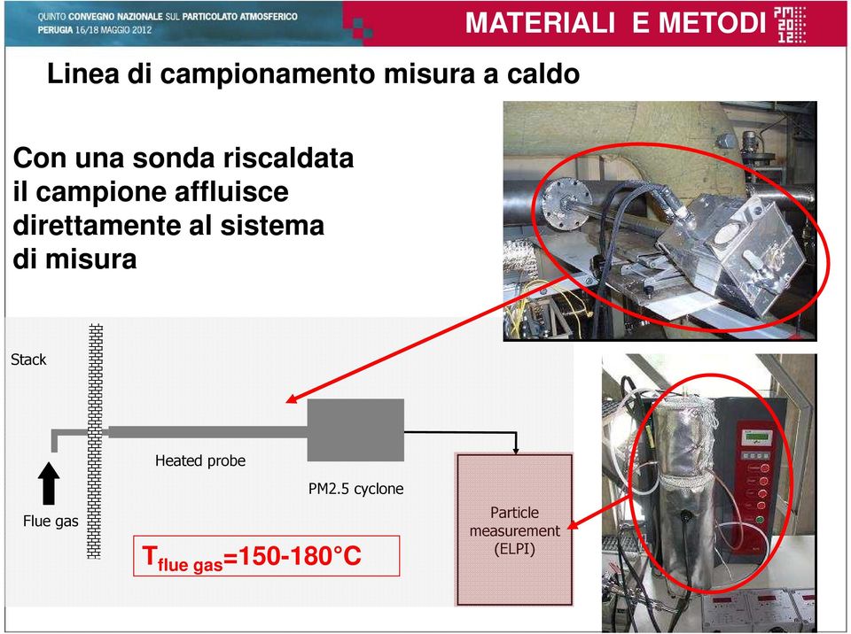 direttamente al sistema di misura Stack Heated probe Flue