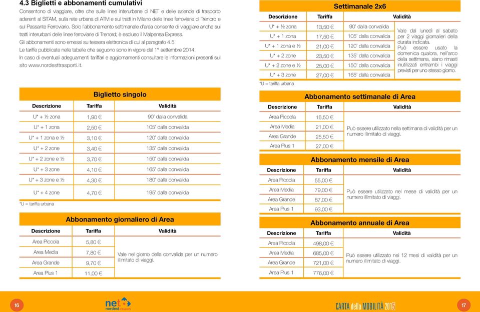 Solo l abbonamento settimanale d area consente di viaggiare anche sui tratti interurbani delle linee ferroviarie di Trenord; è escluso il Malpensa Express.