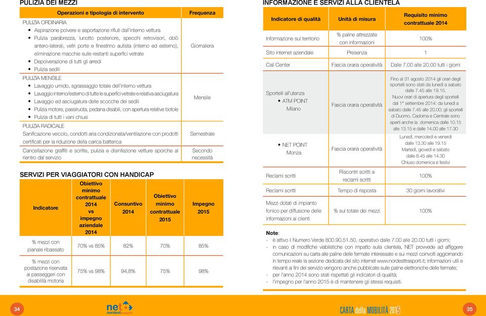 Lavaggio umido, sgrassaggio totale dell interno vettura Lavaggio interno/esterno di tutte le superfici vetrate e relativa asciugatura Lavaggio ed asciugatura delle scocche dei sedili Pulizia motore,