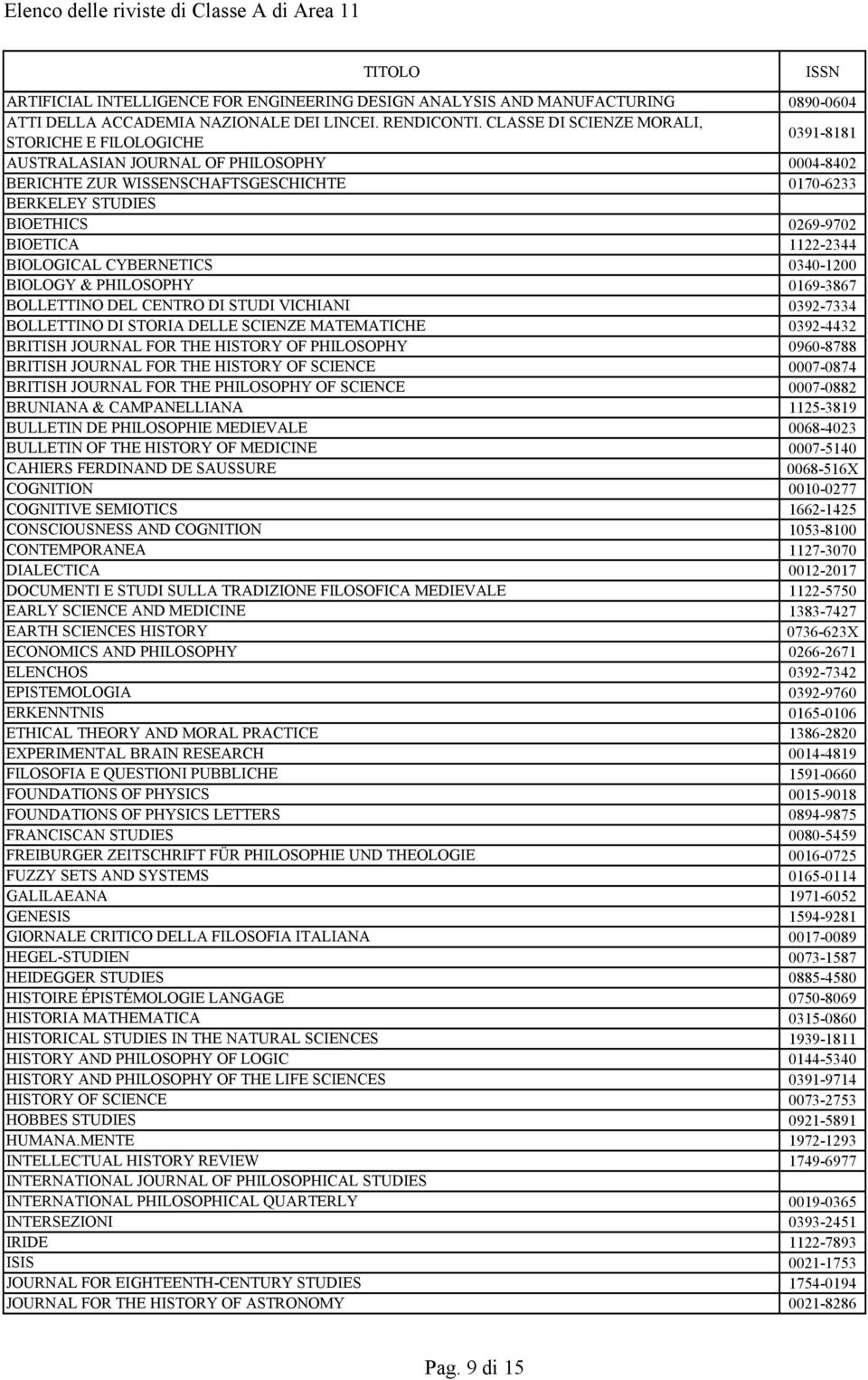 1122-2344 BIOLOGICAL CYBERNETICS 0340-1200 BIOLOGY & PHILOSOPHY 0169-3867 BOLLETTINO DEL CENTRO DI STUDI VICHIANI 0392-7334 BOLLETTINO DI STORIA DELLE SCIENZE MATEMATICHE 0392-4432 BRITISH JOURNAL