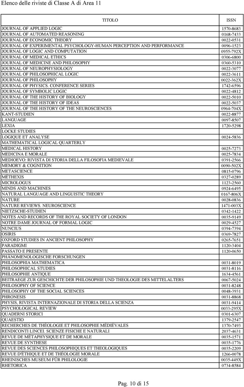 JOURNAL OF PHILOSOPHY 0022-362X JOURNAL OF PHYSICS.