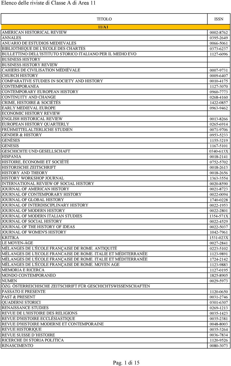 1127-3070 CONTEMPORARY EUROPEAN HISTORY 0960-7773 CONTINUITY AND CHANGE 0268-4160 CRIME, HISTOIRE & SOCIÉTÉS 1422-0857 EARLY MEDIEVAL EUROPE 0963-9462 ECONOMIC HISTORY REVIEW ENGLISH HISTORICAL