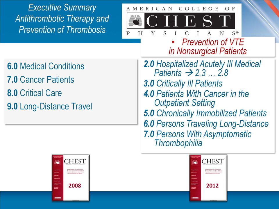 0 Hospitalized Acutely Ill Medical Patients 2.3 2.8 3.0 Critically Ill Patients 4.