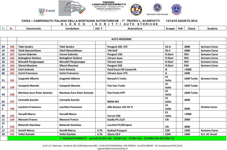 Start RS3 Sarnano Corse 23 164 Silenzi Massimo Silenzi Massimo Peugeot 205 R.
