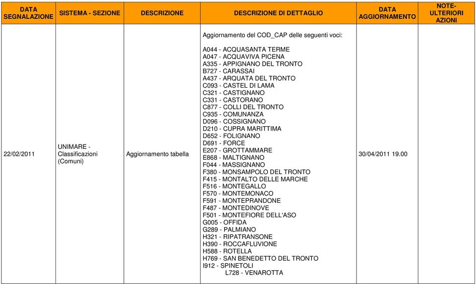 E868 - MALTIGNANO F044 - MASSIGNANO F380 - MONSAMPOLO DEL TRONTO F415 - MONTALTO DELLE MARCHE F516 - MONTEGALLO F570 - MONTEMONACO F591 - MONTEPRANDONE F487 - MONTEDINOVE