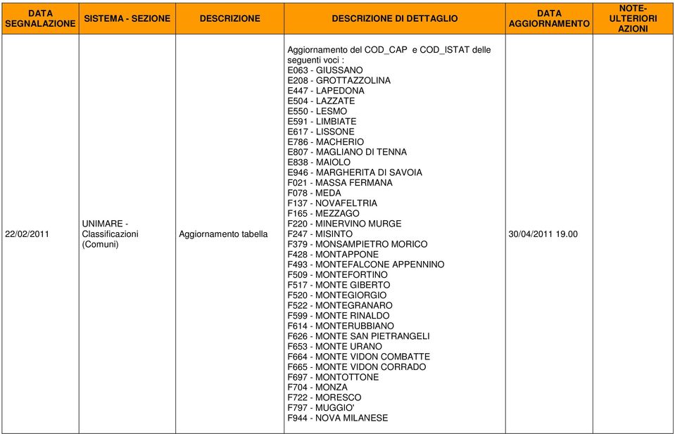 MONSAMPIETRO MORICO F428 - MONTAPPONE F493 - MONTEFALCONE APPENNINO F509 - MONTEFORTINO F517 - MONTE GIBERTO F520 - MONTEGIORGIO F522 - MONTEGRANARO F599 - MONTE RINALDO F614 -