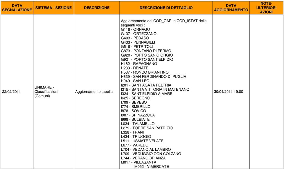 IN MATENANO I324 - SANT'ELPIDIO A MARE I625 - SEREGNO I709 - SEVESO I774 - SMERILLO I878 - SOVICO I907 - SPINAZZOLA I998 - SULBIATE L034 - TALAMELLO L279 - TORRE SAN PATRIZIO