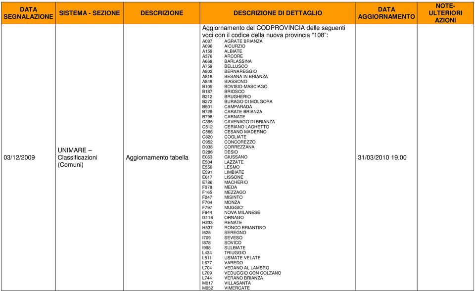 BERNAREGGIO BESANA IN BRIANZA BIASSONO BOVISIO-MASCIAGO BRIOSCO BRUGHERIO BURAGO DI MOLGORA CAMPARADA CARATE BRIANZA CARNATE CAVENAGO DI BRIANZA CERIANO LAGHETTO CESANO MADERNO COGLIATE CONCOREZZO